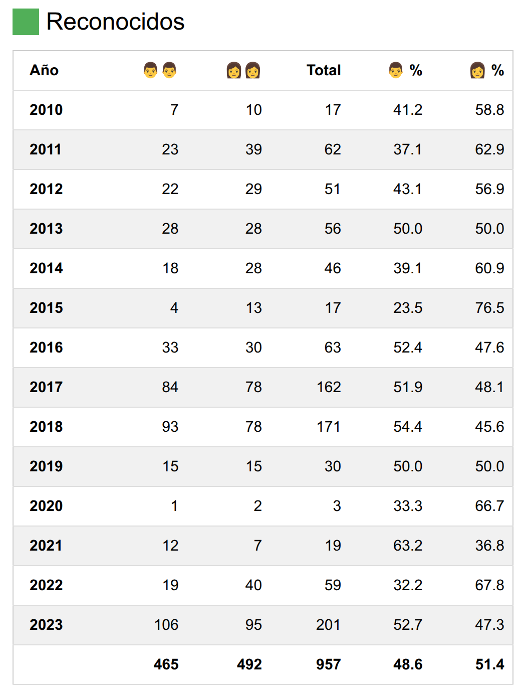Признание статуса беженца в Чили 2010-2023 г.г.